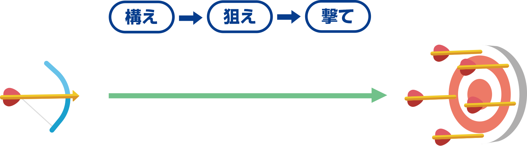 従来の開発